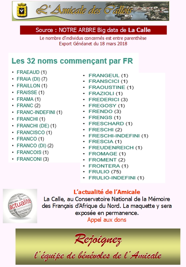 Les patronymes en lien avec La Calle commençant par F Fr_com10