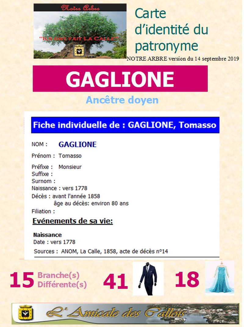 Famille GAGLIONE Gaglio15