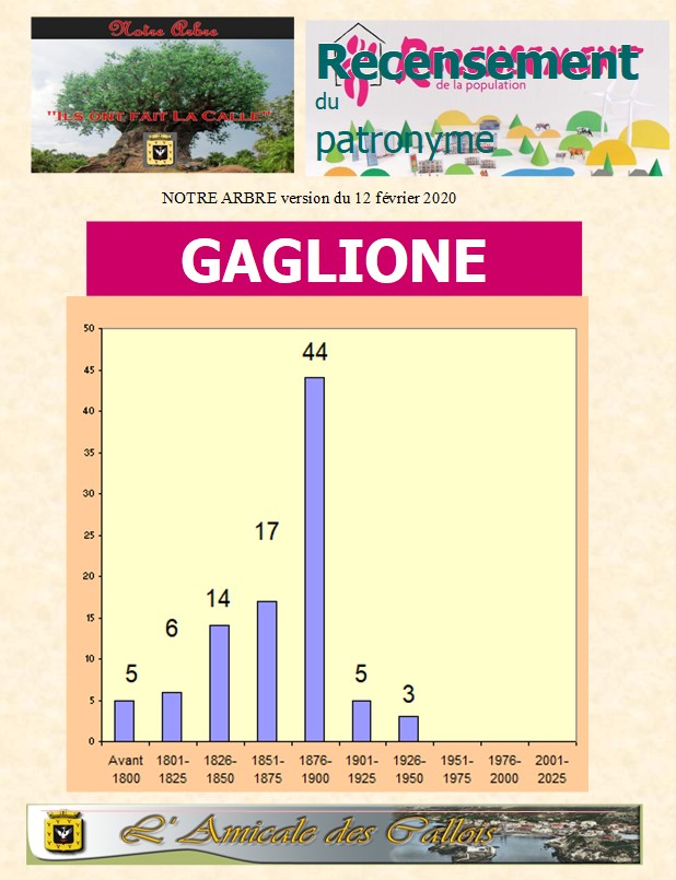 Famille GAGLIONE Gaglio16