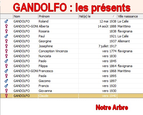 Famille GANDOLFO Gandol13