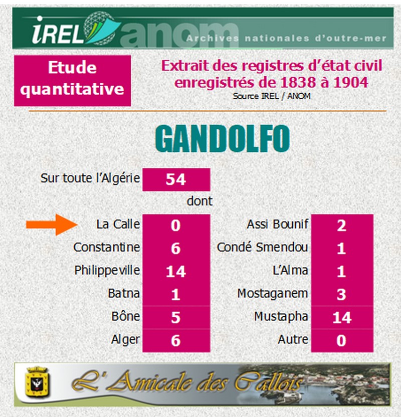 Famille GANDOLFO Gandol14