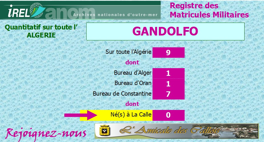 Famille GANDOLFO Gandol15