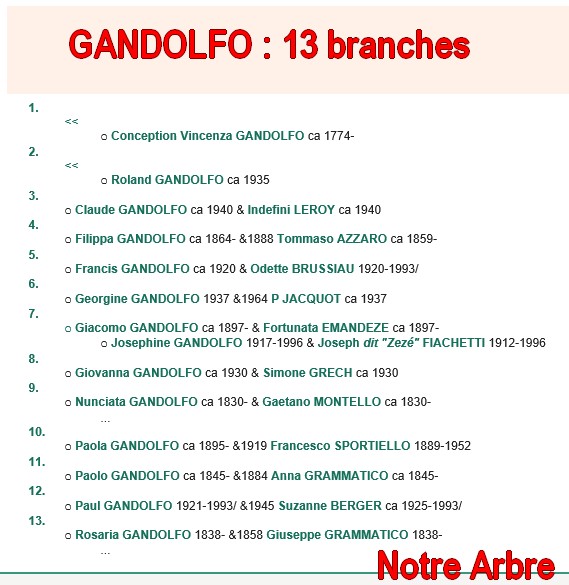 Famille GANDOLFO Gandol16