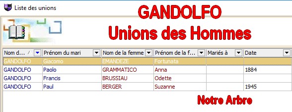 Famille GANDOLFO Gandol17