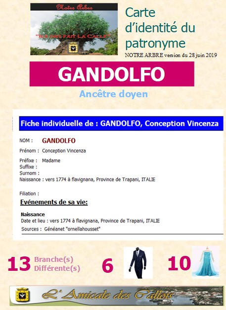 Famille GANDOLFO Gandol19