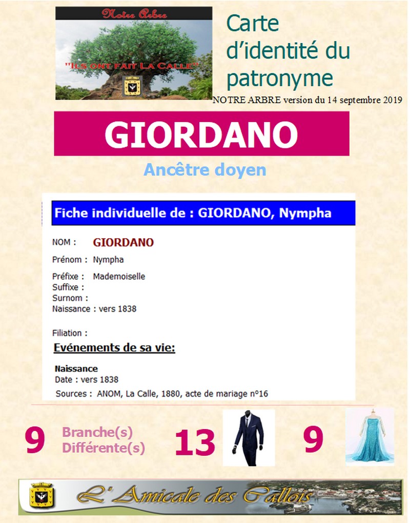 Famille GIORDANO Giorda11