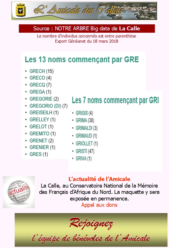 Les patronymes en lien avec La Calle commençant par G Gre-gr10