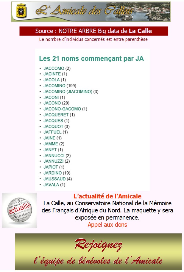 Les patronymes en lien avec La Calle commençant par J Ja_com10