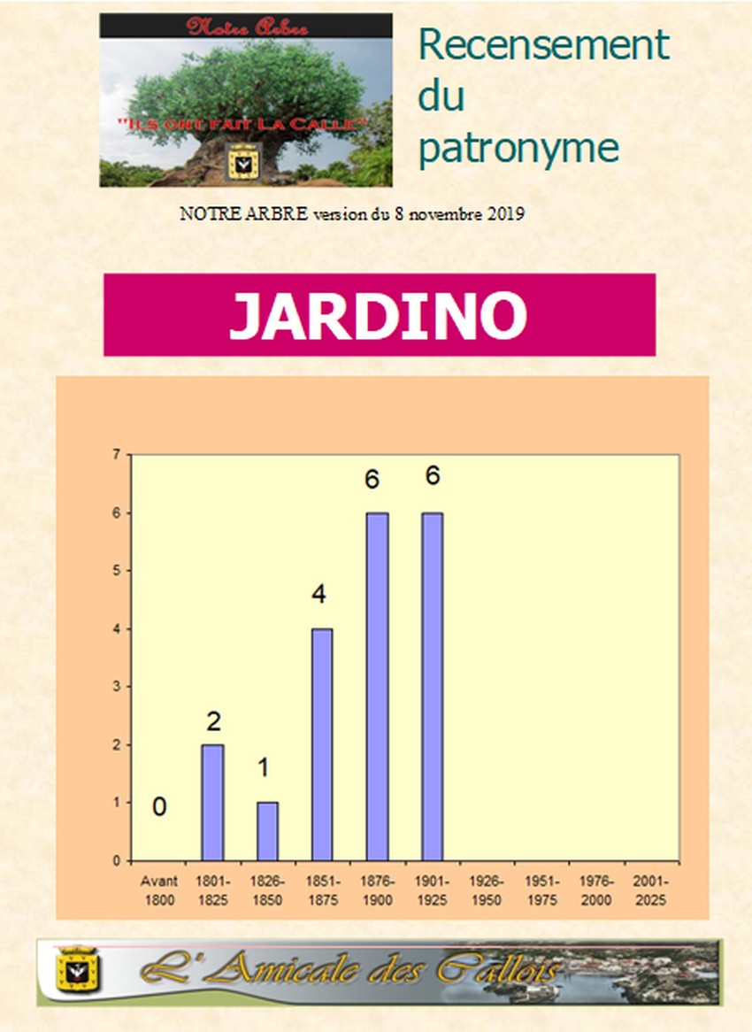 Famille JARDINO Jardin15
