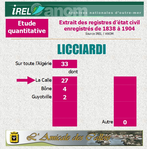 Famille LICCIARDI Liccia12