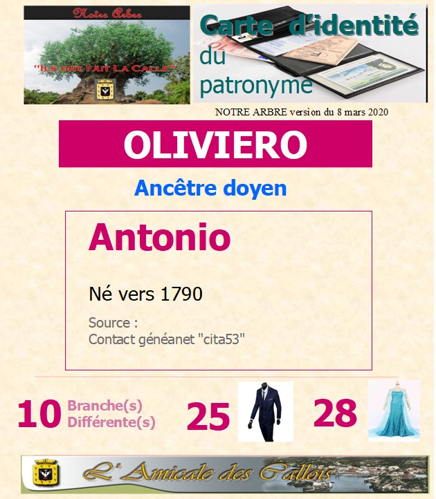 Famille OLIVIERI- OLIVIERO Olivie18