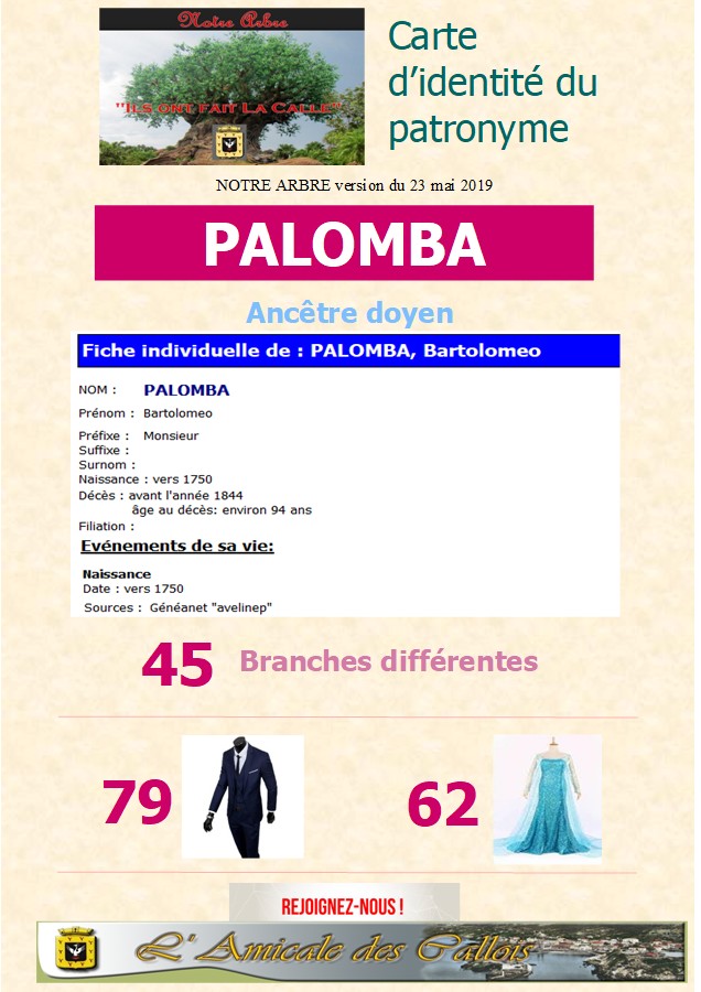 Famille PALOMBA Palomb30