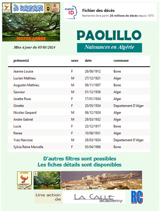 Famille PAOLILO-PAILLILO Paolil15