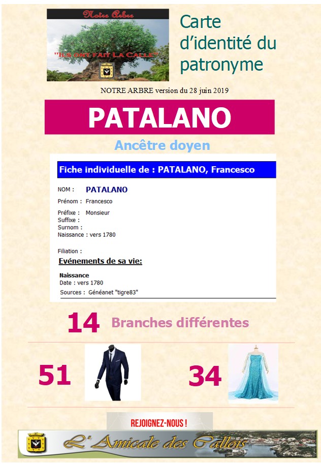 Famille PATALANO Patala16