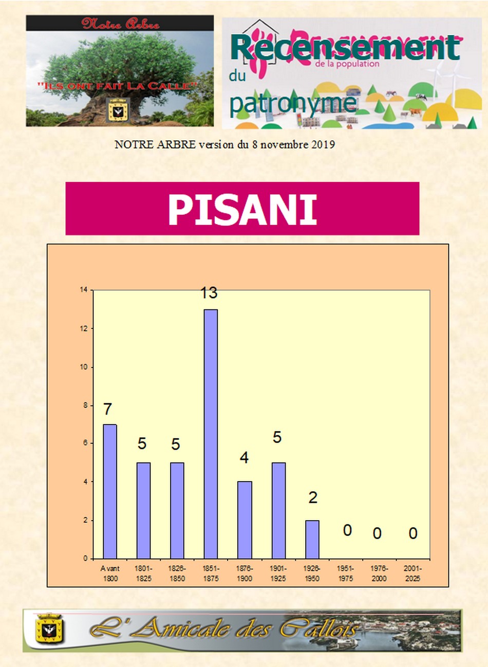 Famille PISANI Pisani19