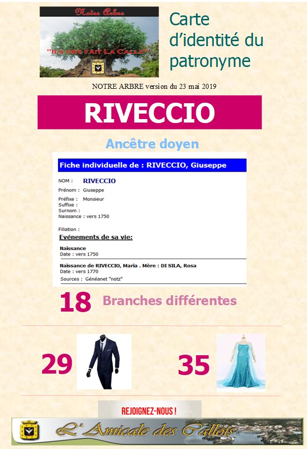 Famille RIVECCIO Rivecc11