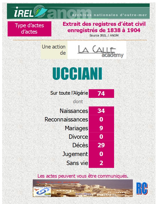 Famille UCCIANI Uccian12