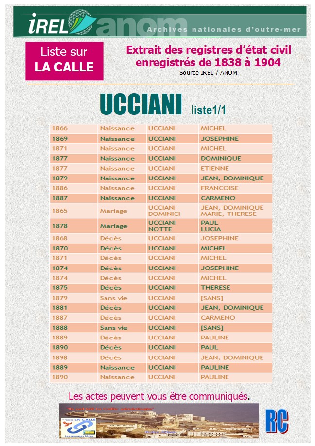 Famille UCCIANI Uccian13