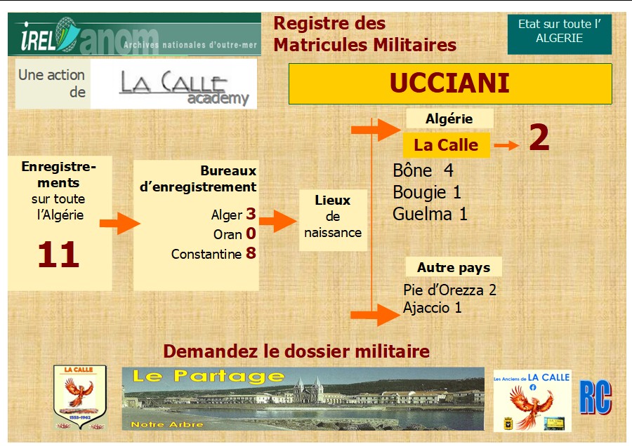 Famille UCCIANI Uccian18