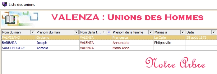 Famille VALENZA Valenz11