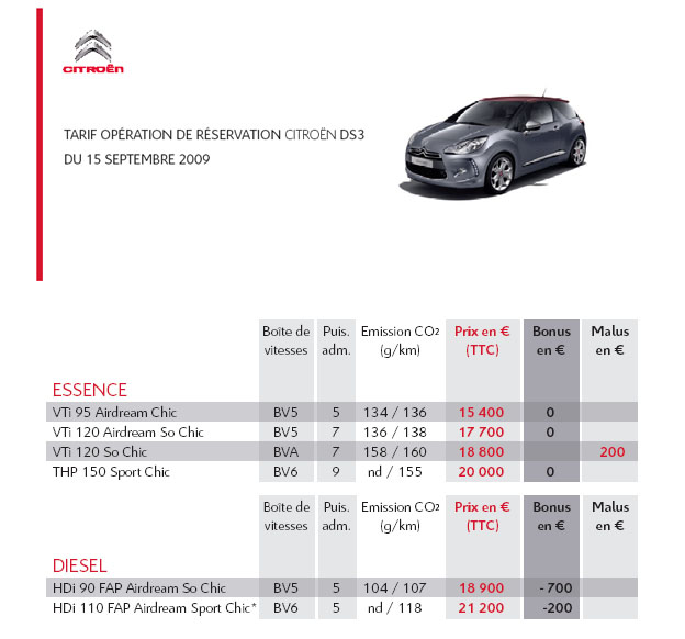 2009 - [Citroën] DS3 [A55] - Page 21 W313