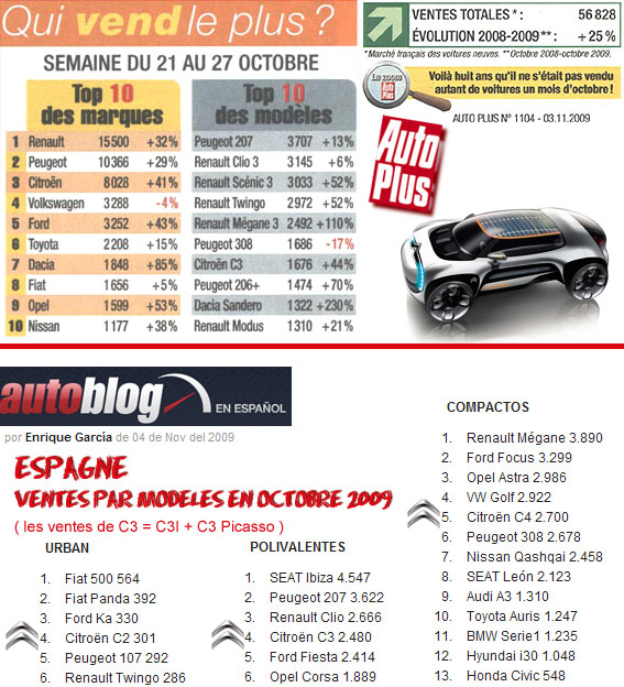 [Statistiques] Par ici les chiffres - Page 33 Z313