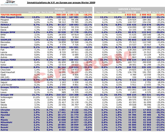 [Statistiques] Par ici les chiffres - Page 29 118