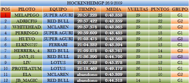 HockenheimGP - Pretemporada Hock11