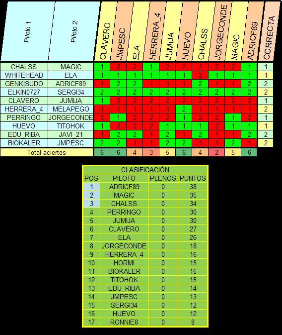 Quiniela 12 Resultados HockenheimGP Hock_q11