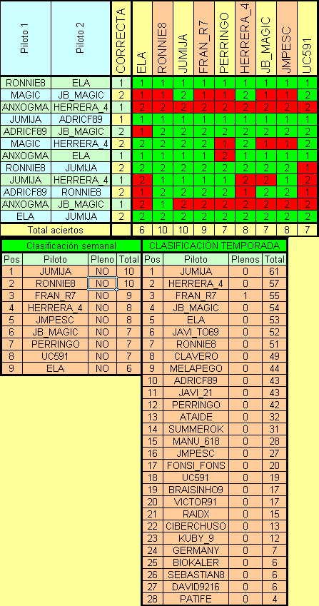 008 Quiniela: Monza - Resultados  Quinie11