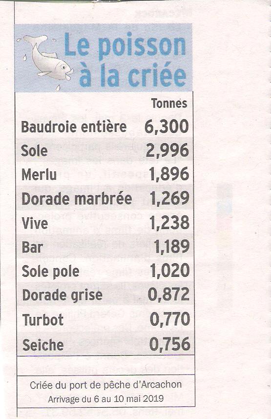 La criée de la semaine - Page 9 Criee16