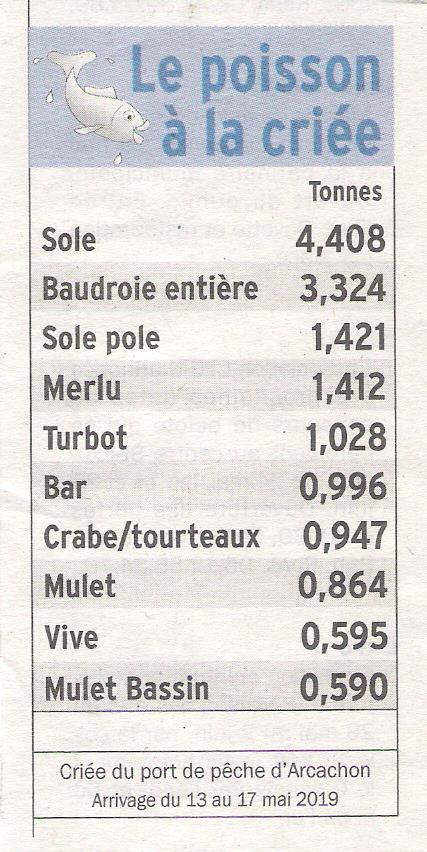 La criée de la semaine - Page 9 Image10