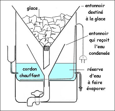 production d'eau distilléé Met5613