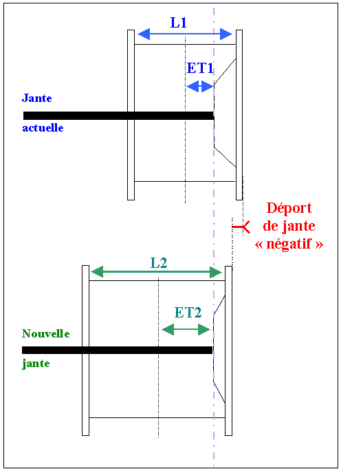 Le Déport de la jante Photo410