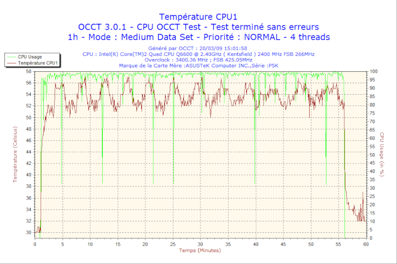 Q6600 V8 VS SI120.... 2009-011