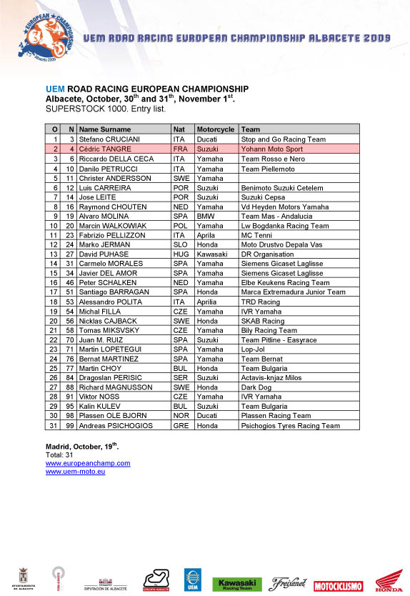 [Championnat d'Europe] 1er novembre, Circuit d'Albacete Entryl12