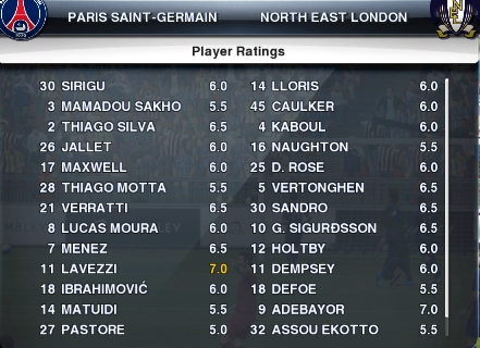 Paris Saint-Germain 1-1 Tottenham Hotspur  Notes_14