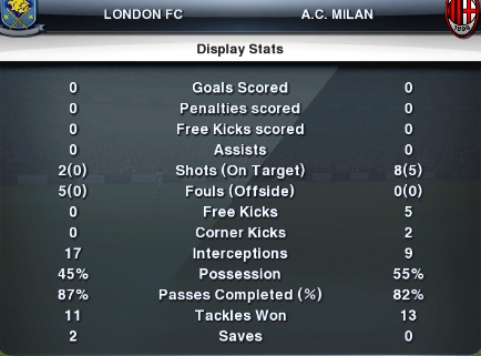 Chelsea 0-0 Milan AC Stats_13