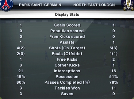 Paris Saint-Germain 1-1 Tottenham Hotspur  Stats_14