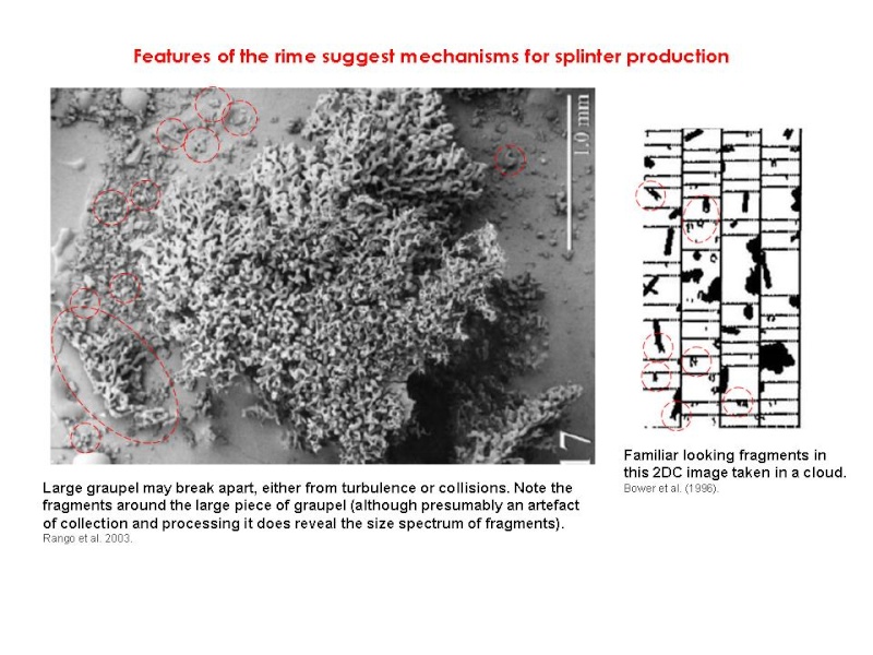 What really is the Hallett-Mossop Process? Slide132