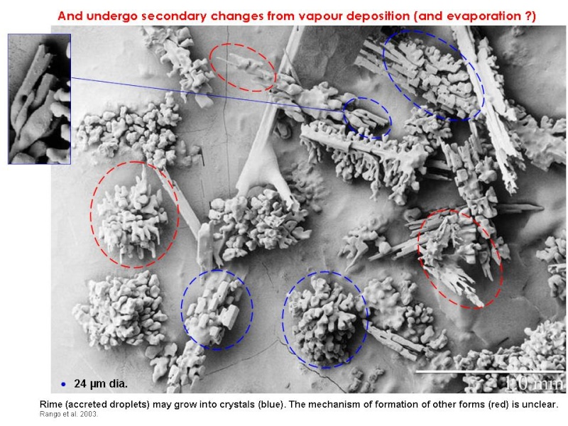 What really is the Hallett-Mossop Process? Slide313