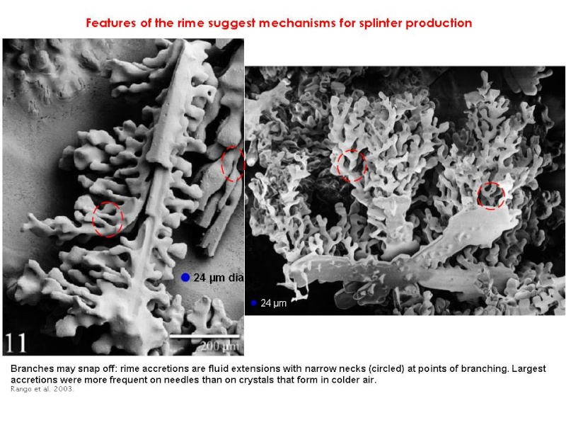 What really is the Hallett-Mossop Process? Slide811