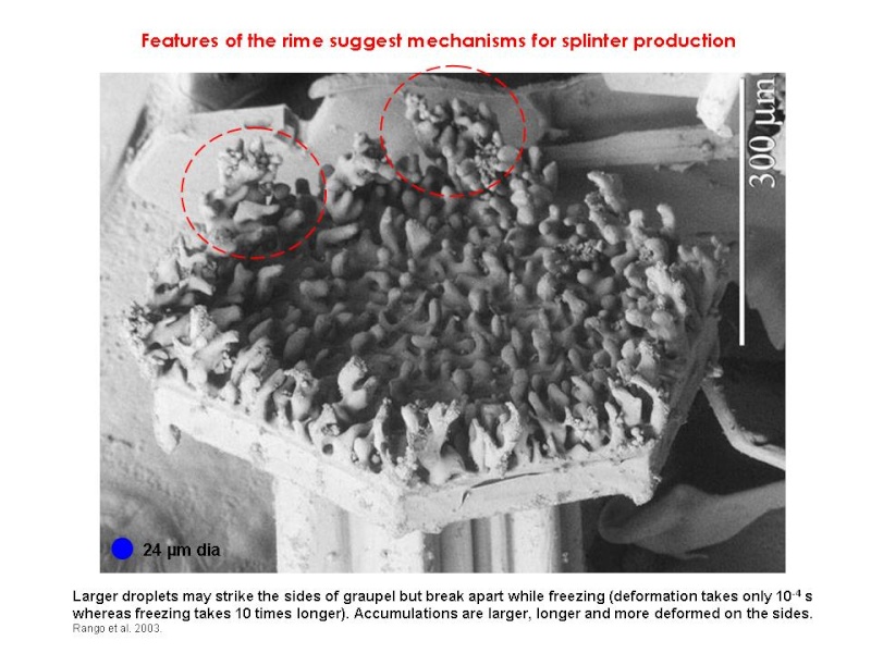 What really is the Hallett-Mossop Process? Slide912