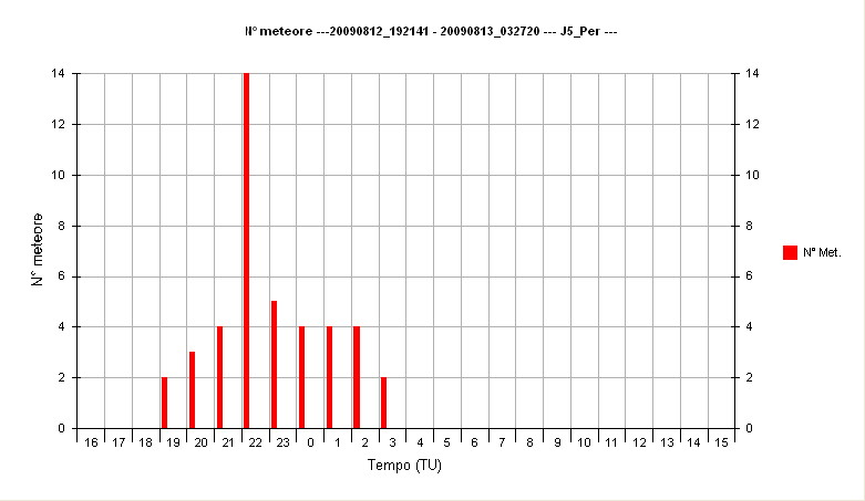 20090812-13 Tabell11