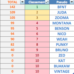 Saison 55 - Classement Captur13