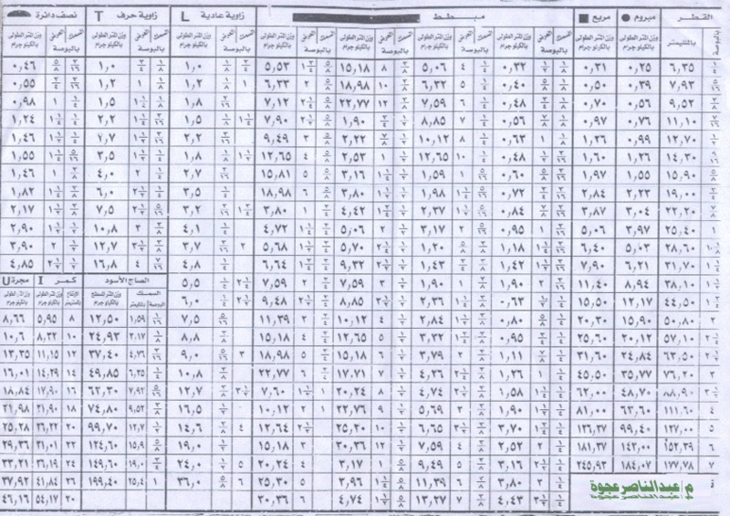 كل مايتعلق بالغلايات البخارية هنا لاتتردد وادخل - صفحة 2 Oouu_o10