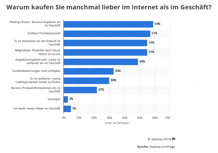 Wie Deutschland tickt - Seite 5 Kaufen10