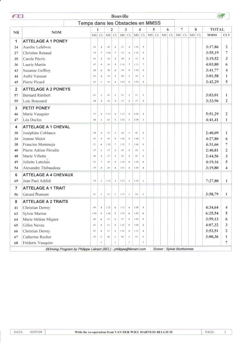Résultats complets Bouville 2009 Numari11