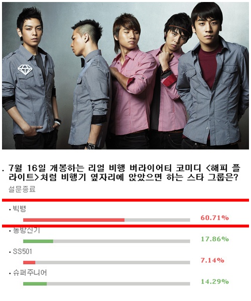 Big Bang are #1 artistes Koreans want to sit next to on airplanes 00000109