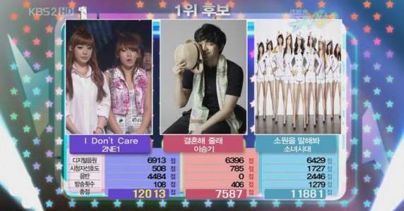 2NE1 Emerges Victorious on Music Bank 000019